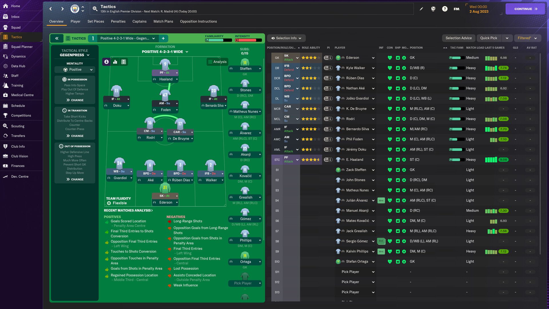 football manager 2024 gameplay