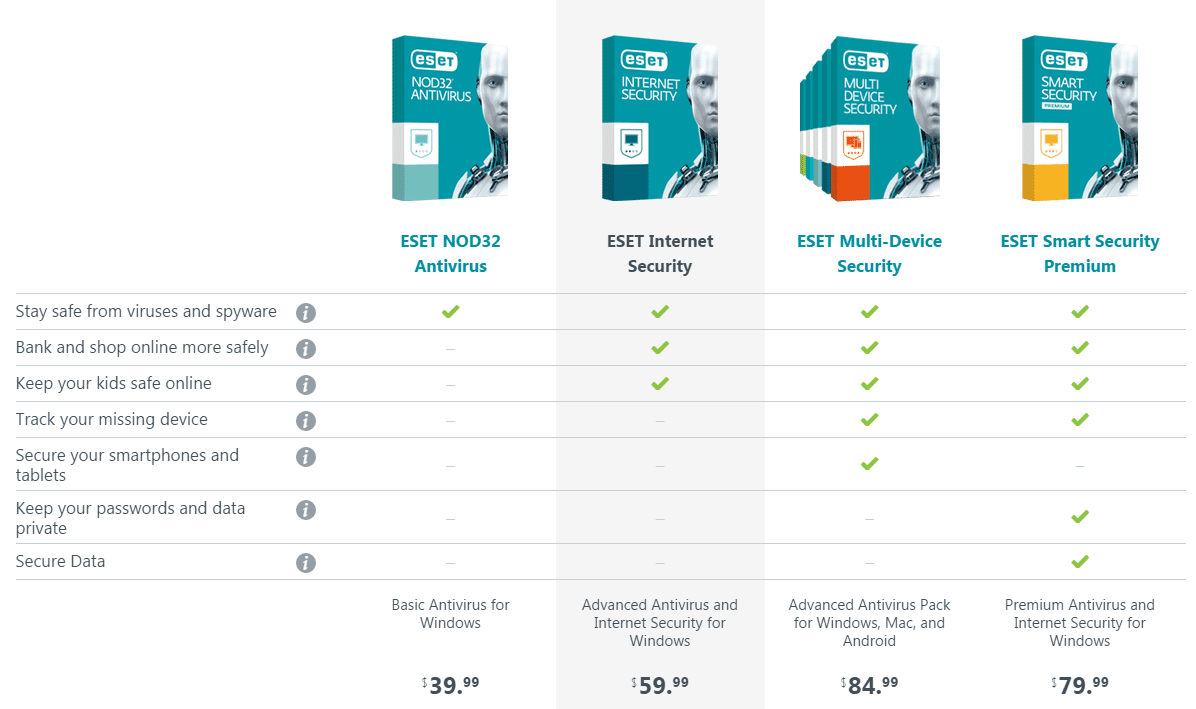 eset internet security